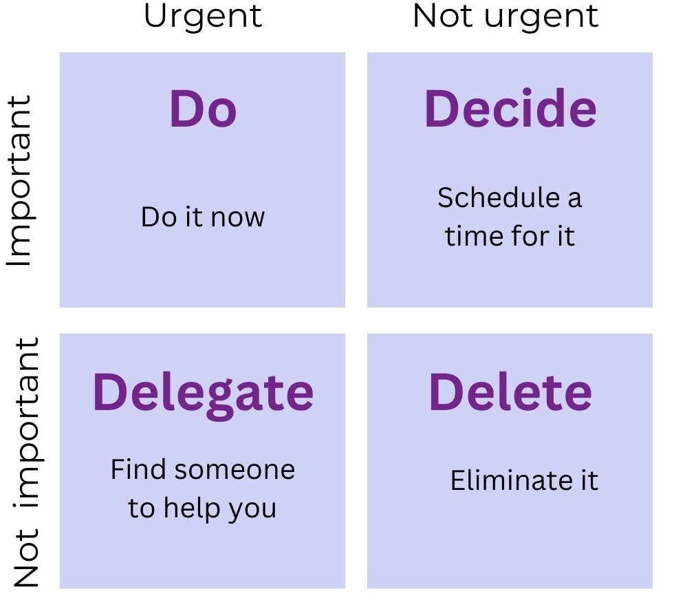 Eisenhower matrix